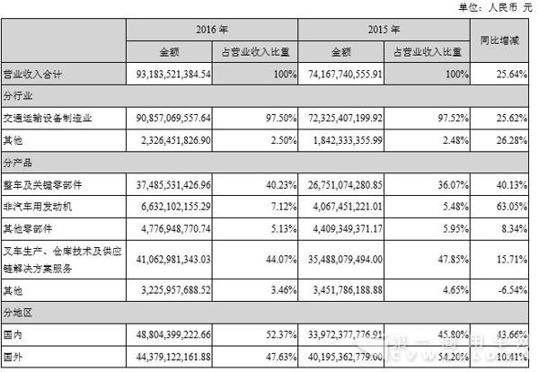 營業(yè)收入構(gòu)成.jpg
