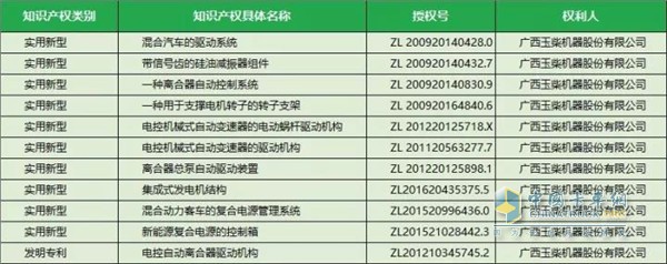 专利情况