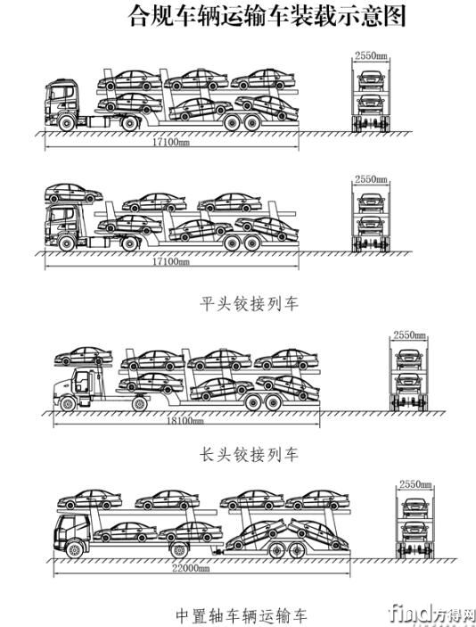 附:合规车辆运输车装载示意图