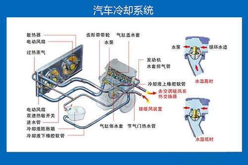 汽车冷却系统.jpg