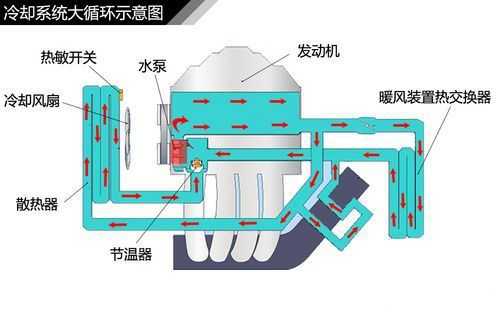 冷却系统小循环示意图.jpg