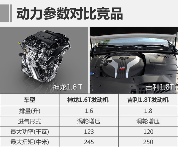 ，东风风神,神龙1.6T