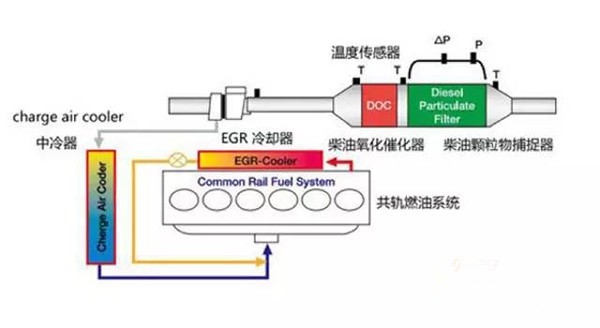 加装DPF！全世界的卡车都在用这技术2