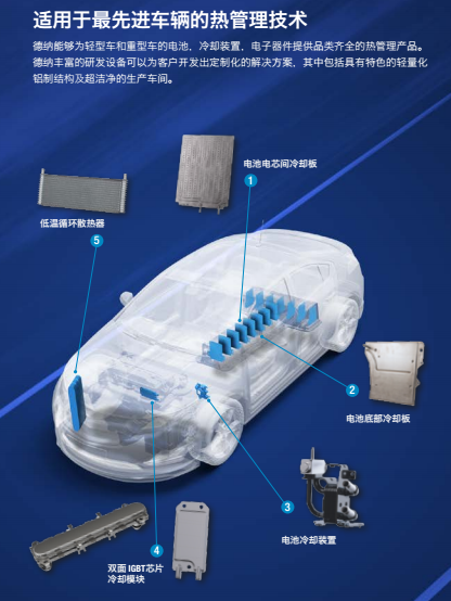 德纳电池冷却产品汇总