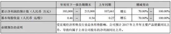 对2017年1-6月经营业绩的预计
