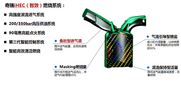 奇瑞第三代发动机先进燃烧系统