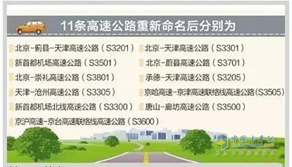 11条京津冀相衔接的地区高速公路将按照新规则重新命名