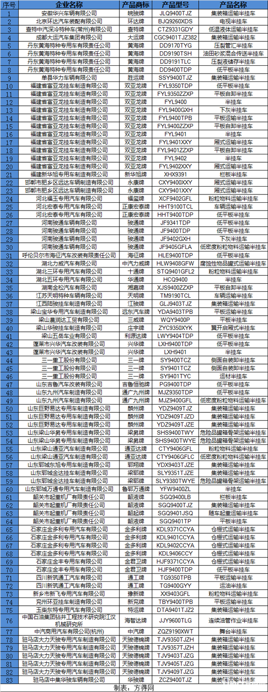 需要整改的车型