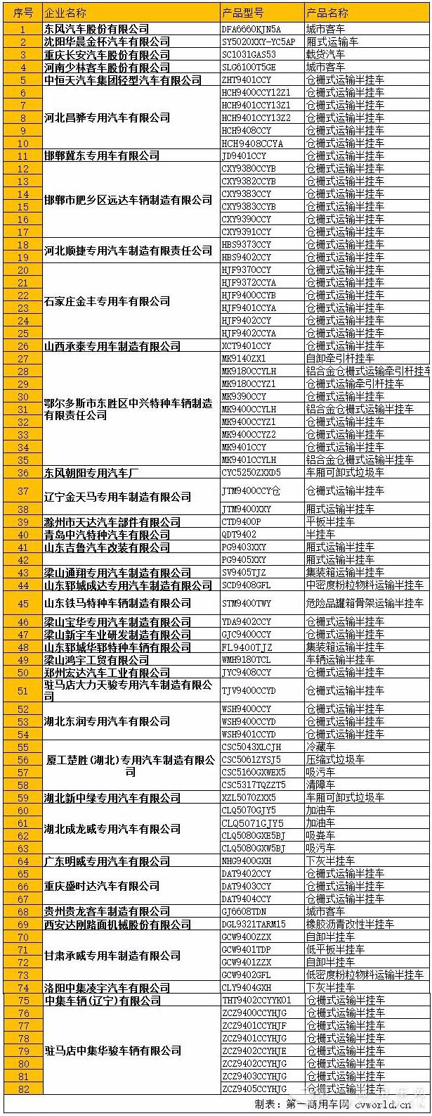 第297批公告恢复生产与销售的产品 第297批公告恢复生产与销售的产品
