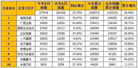2017年6月车用柴油机企业销量一览(单位:台)