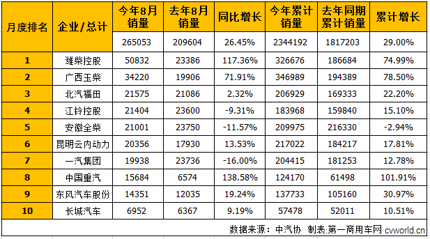 2017年8月车用柴油机企业销量一览(单位:台) 2017年8月车用柴油机企业销量一览(单位:台)