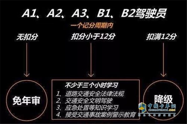 积分周期内的处理办法