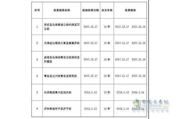 荣成至乌海高速公路利津至邓王段等6条高速公路收费期限表 荣成至乌海高速公路利津至邓王段等6条高速公路收费期限表