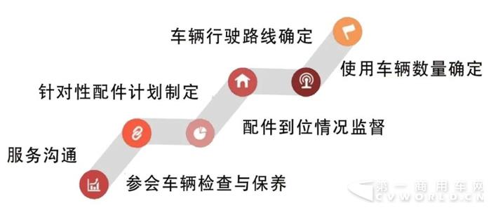 两会前玉柴服务保障工作