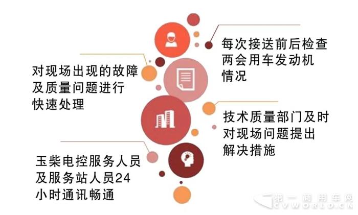 两会期间玉柴服务保障工作