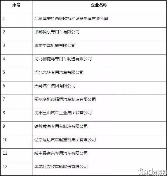 客车及运输类专用车生产企业