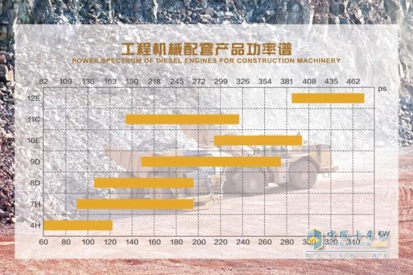 工程机械配套产品功率谱