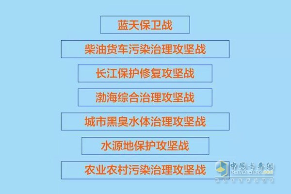 聚焦打好七场标志性战役