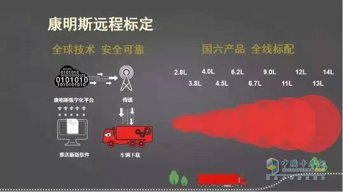 康明斯远程标定升级 康明斯远程标定升级