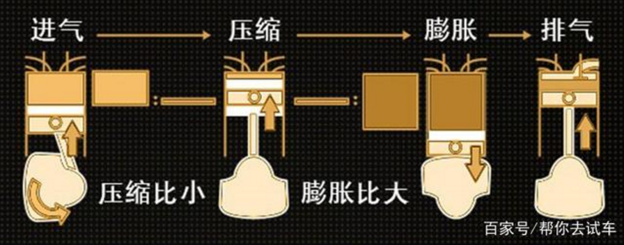 米勒循环示意图