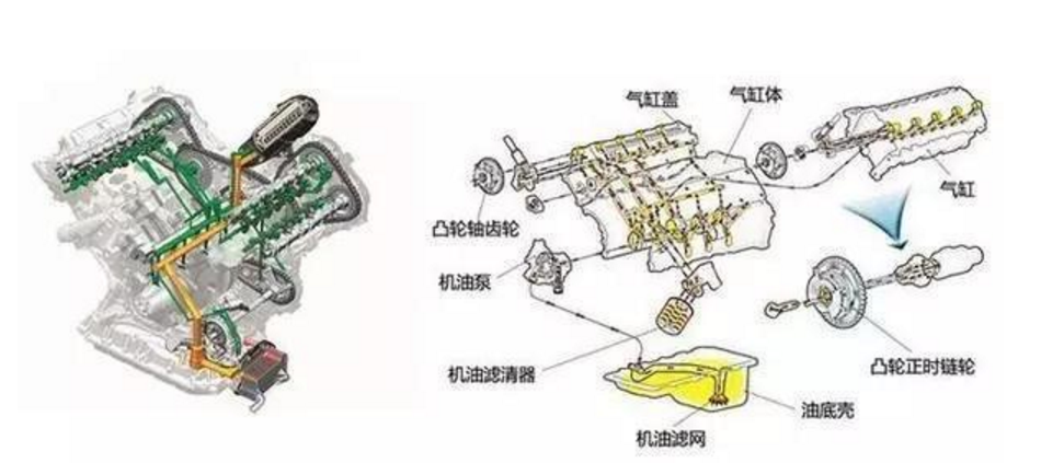 发动机内部组件配件