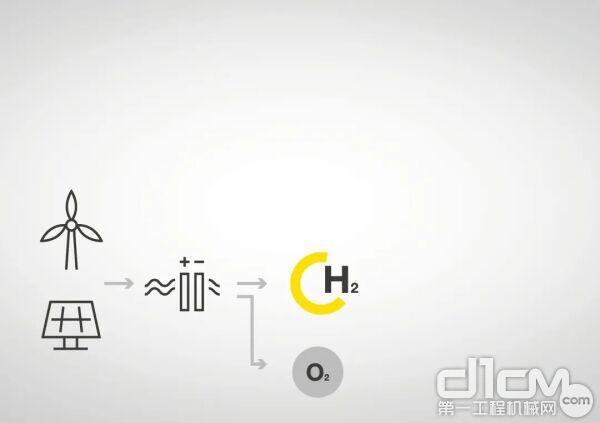 水电解产生氢气和氧气