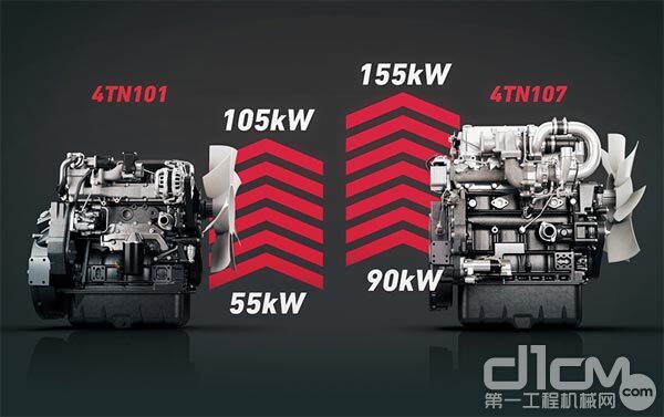 YANMAR 4TN101和4TN107发动机动力范围广泛