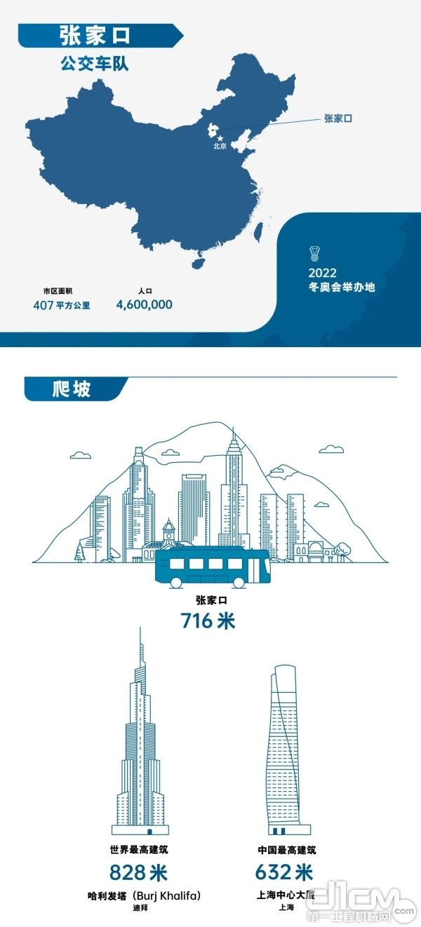 由康明斯燃料电池动力系统驱动的公交车不惧挑战,测试行驶最高海拔超过700米 由康明斯燃料电池动力系统驱动的公交车不惧挑战,测试行驶最高海拔超过700米