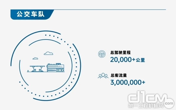 公交车队 公交车队