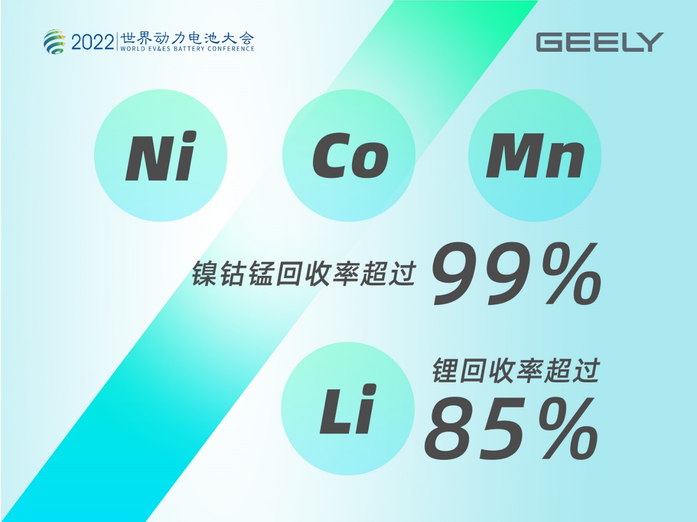 吉利拥有退役电池的拆解再生技术
