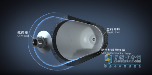 （高压储氢气瓶结构示意图）