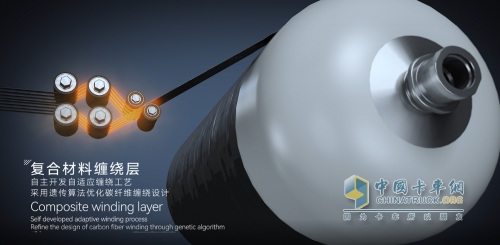 （干法缠绕示意图）